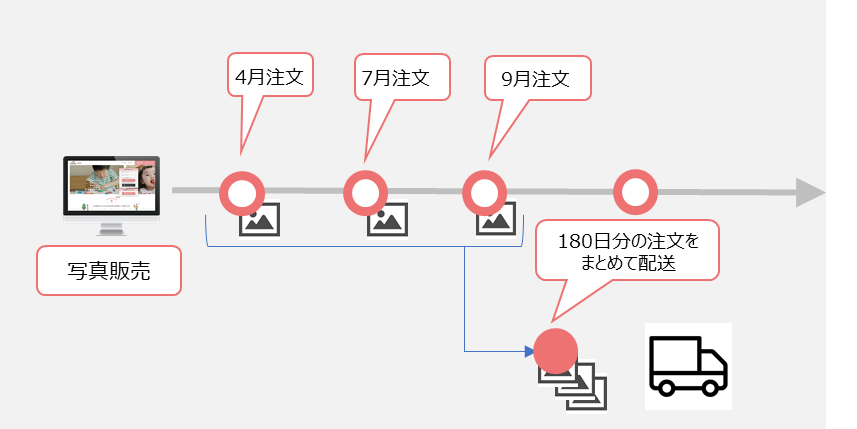 おまとめ専用ページです